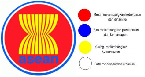 Lambang ASEAN - PAKDOSEN.CO.ID