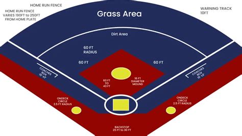 Softball Field Dimensions— In-depth Analysis - International Softball