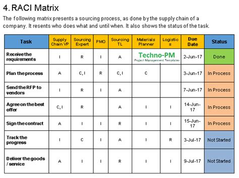 Communication Plan Template Free Download | Project Management Templates