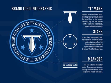 TITAN UP SOME MORE: Tennessee Titans Rebrand on Behance