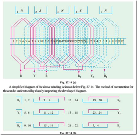 Alternators:Two-Layer Winding | electric equipment