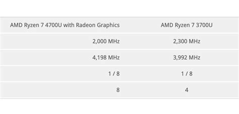 Ryzen Renoir APU benchmark leaks : r/Amd