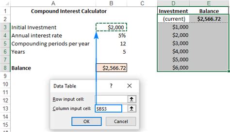 Data table in Excel: how to create one-variable and two-variable tables