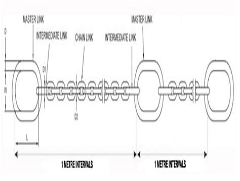 Pump Chain – C & C Lifting Ltd