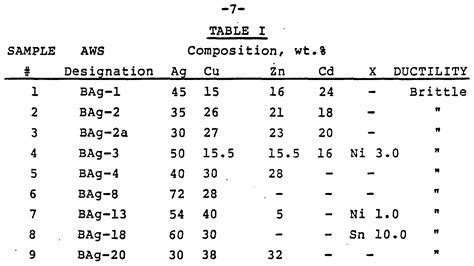 Solder Melting Point Chart