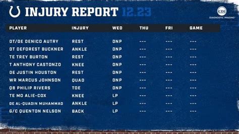 Wednesday’s Injury Report : r/Colts