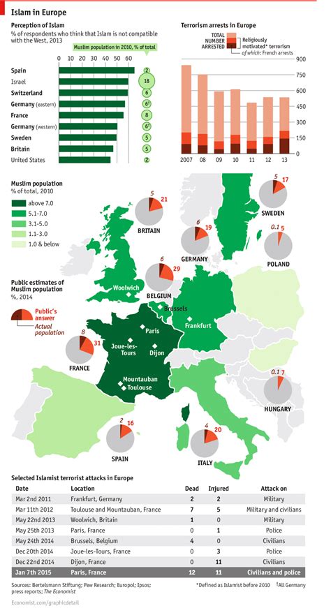 Daily chart - Islam in Europe | Graphic detail | The Economist