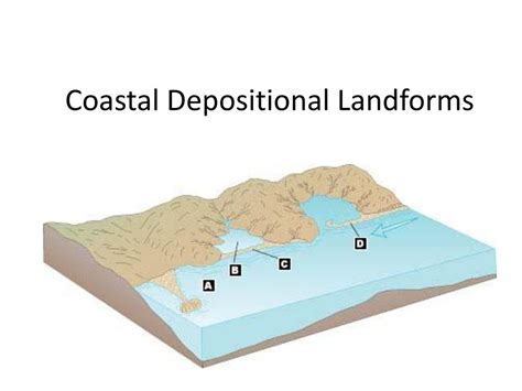 Depositional Landforms