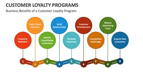 Customer Loyalty Programs Powerpoint Template Ppt Slides - Riset