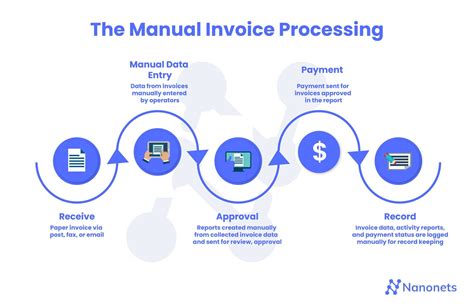 What is Invoice Processing? | Invoice Processing Steps Explained