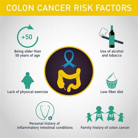 Everything You Need to Know Colon Cancer