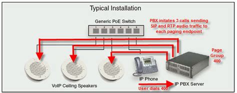 Needful Things : VoIP for any school & business that uses an intercom or internal phone system.