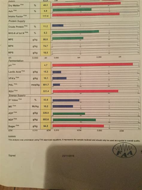 Silage analysis | The Farming Forum