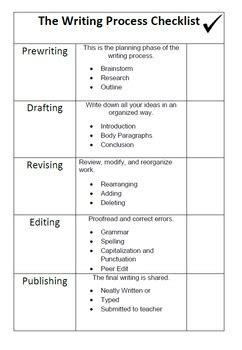 The Writing Process Checklist by The Reading Club | TPT