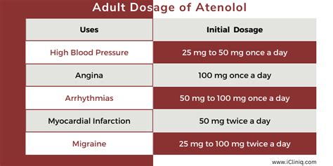 What Is Atenolol Used For?