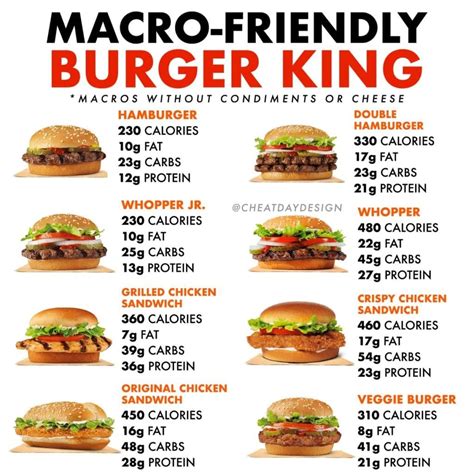 A Burger Contains 220 Nutritional Calories - Burger Poster