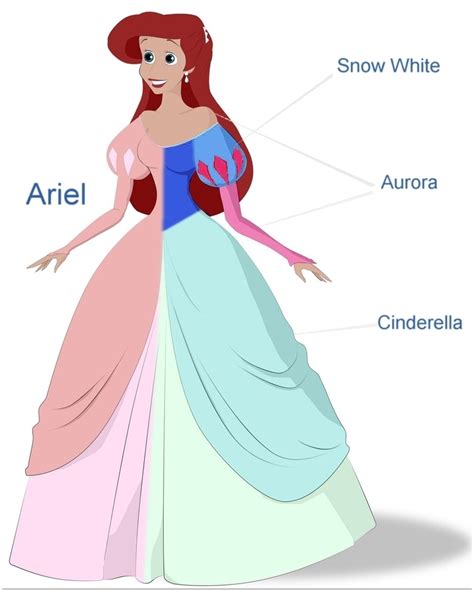 Creating Ariel (stuff they don't tell you) - The Little Mermaid - Fanpop