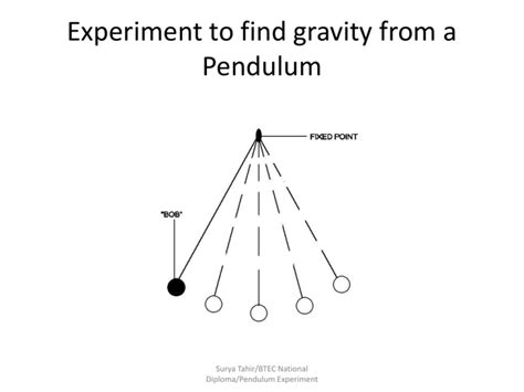 Experiment to find gravity from a Pendulum