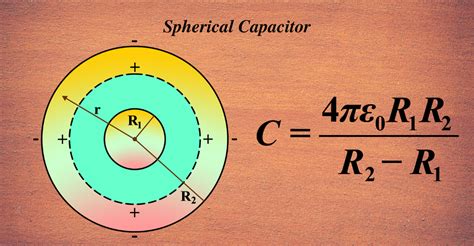 Spherical Capacitor - Unifyphysics