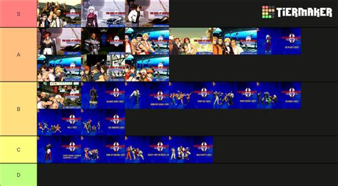 KOF 2000 OST Tier List (Community Rankings) - TierMaker