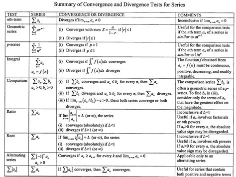 Solved Determine whether the following series converge or | Chegg.com