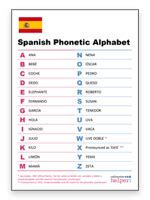 Spanish Phonetic Sybmols Alphabet Chart