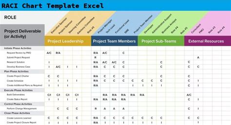 Get RACI Chart Template Excel - Excelonist