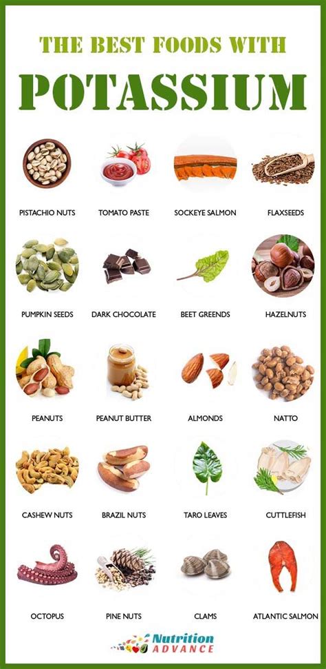 Printable List Of Foods High In Potassium - Printable Calendars AT A GLANCE