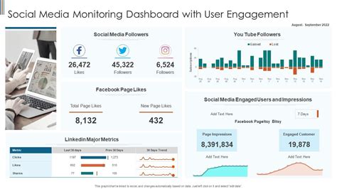 Social Media Monitoring Dashboard With User Engagement | Presentation Graphics | Presentation ...