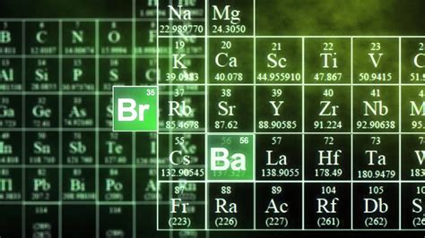 Periodic Table wallpaper ·① Download free beautiful full HD backgrounds for desktop, mobile ...