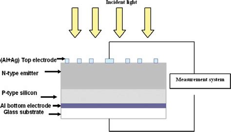 Schematic diagram of a thin-film silicon solar cell. | Download ...