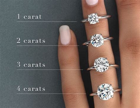 How Big is 2 Carat Diamond? Actual Look on Finger