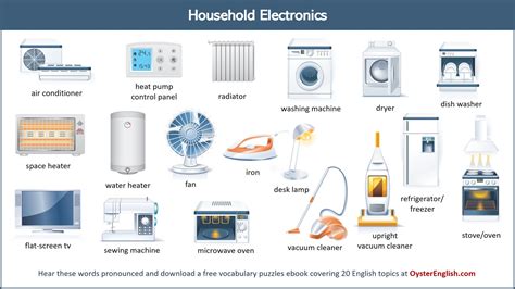 Electrical Appliances List