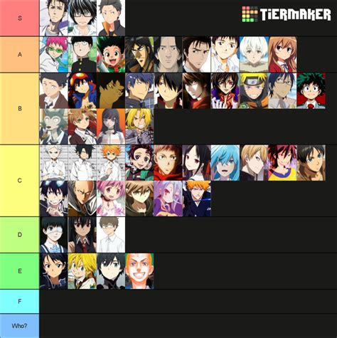 Anime Protagonists Tier List (Community Rankings) - TierMaker