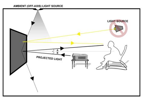 Ambient light definition - laderberry