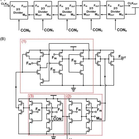 (A) Traditional VCO circuit, (B) class‐C VCO circuit, (C) proposed ...