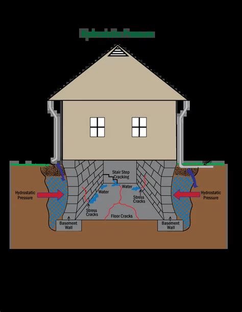 What is Hydrostatic Pressure? | B-Level