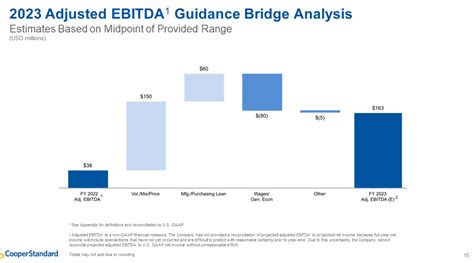 Cooper-Standard Stock: Impressive Turnaround Story, Just Getting ...