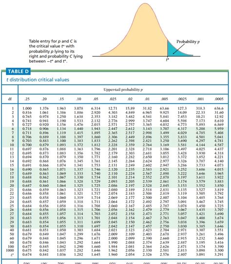 5 TABLE 5 APPENDIX B STATISTICS