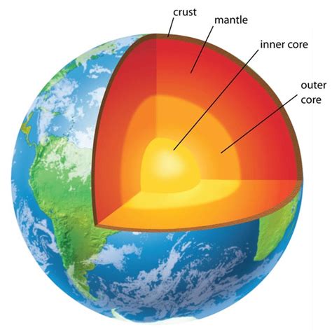 Terrestrial Planets