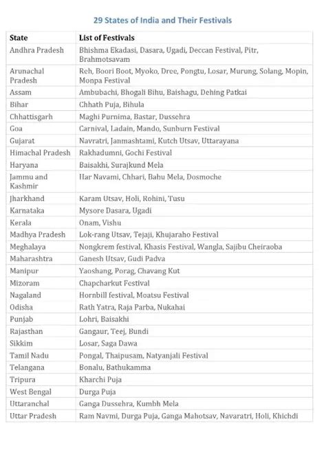 [PDF] Indian States and Their Festivals List PDF - Panot Book