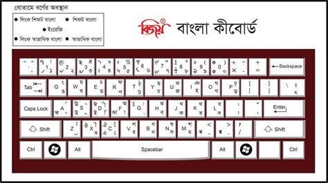 Bijoy Classic Keyboard Layout