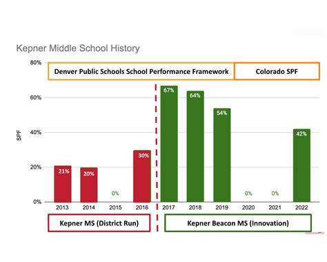 DPS power grab to dismantle the Beacon innovation zone is unwarranted - boardhawk