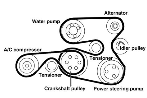 2004 BMW X5 3.0 Serpentine Belt Diagram