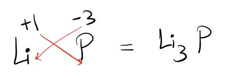 Lithium Phosphide Formula