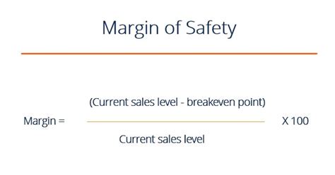 Margin of Safety Formula