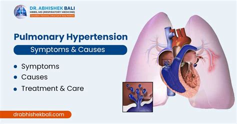 Pulmonary Hypertension-Symptoms and Causes