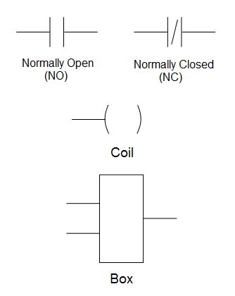 Plc Ladder Logic Symbols Chart