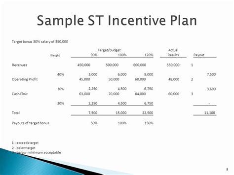 Sample Bonus Plan Document Best Of Kathy Zehr Lwbj Capital Advisors Ppt Video Online | How to ...