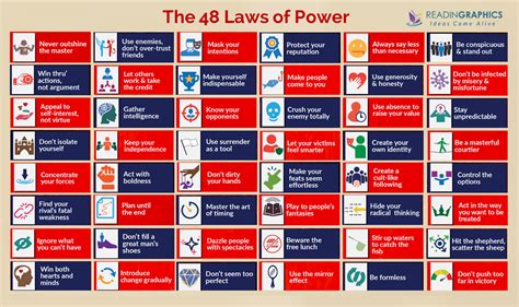 48 Laws Of Power Pdf - change comin